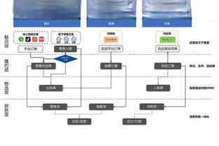 家有一老！小乔丹替补24分钟拿下9分10板2助1断2帽