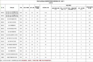 ?德转预测拜仁明夏签阿劳霍可能性：30%